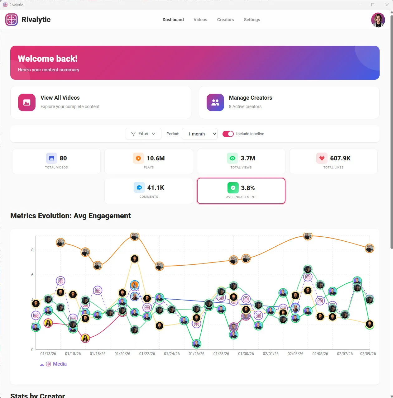 Dashboard Analytics